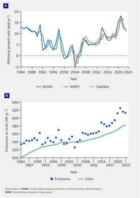 The methane imperative